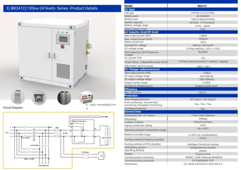 Specification for BB series energy storage system-V2.1_productenrange